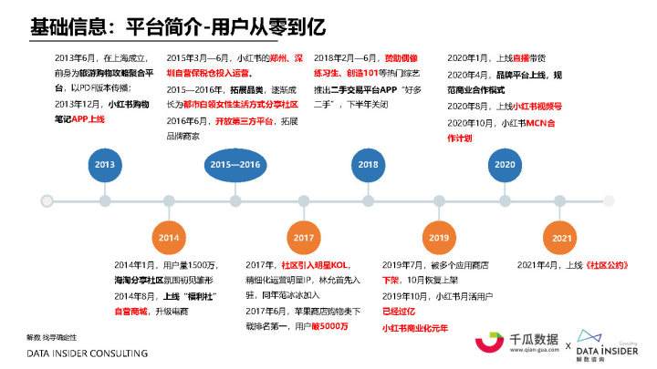 小红书品牌营销白皮书(小红书品牌营销白皮书 龚俊)