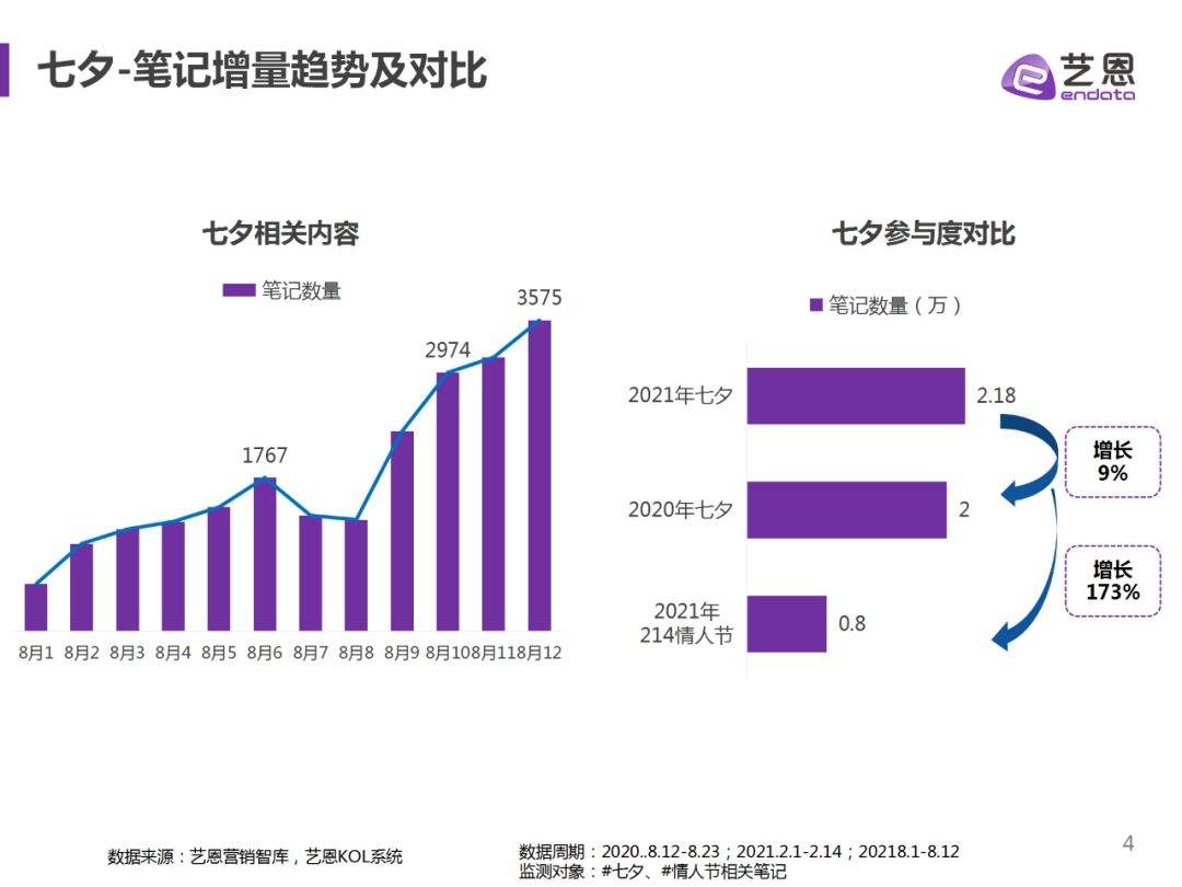 小红书内容营销分析(小红书成功的内容营销案例分析)