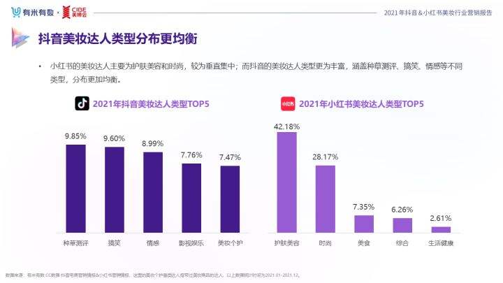 小红书内容营销分析(小红书成功的内容营销案例分析)