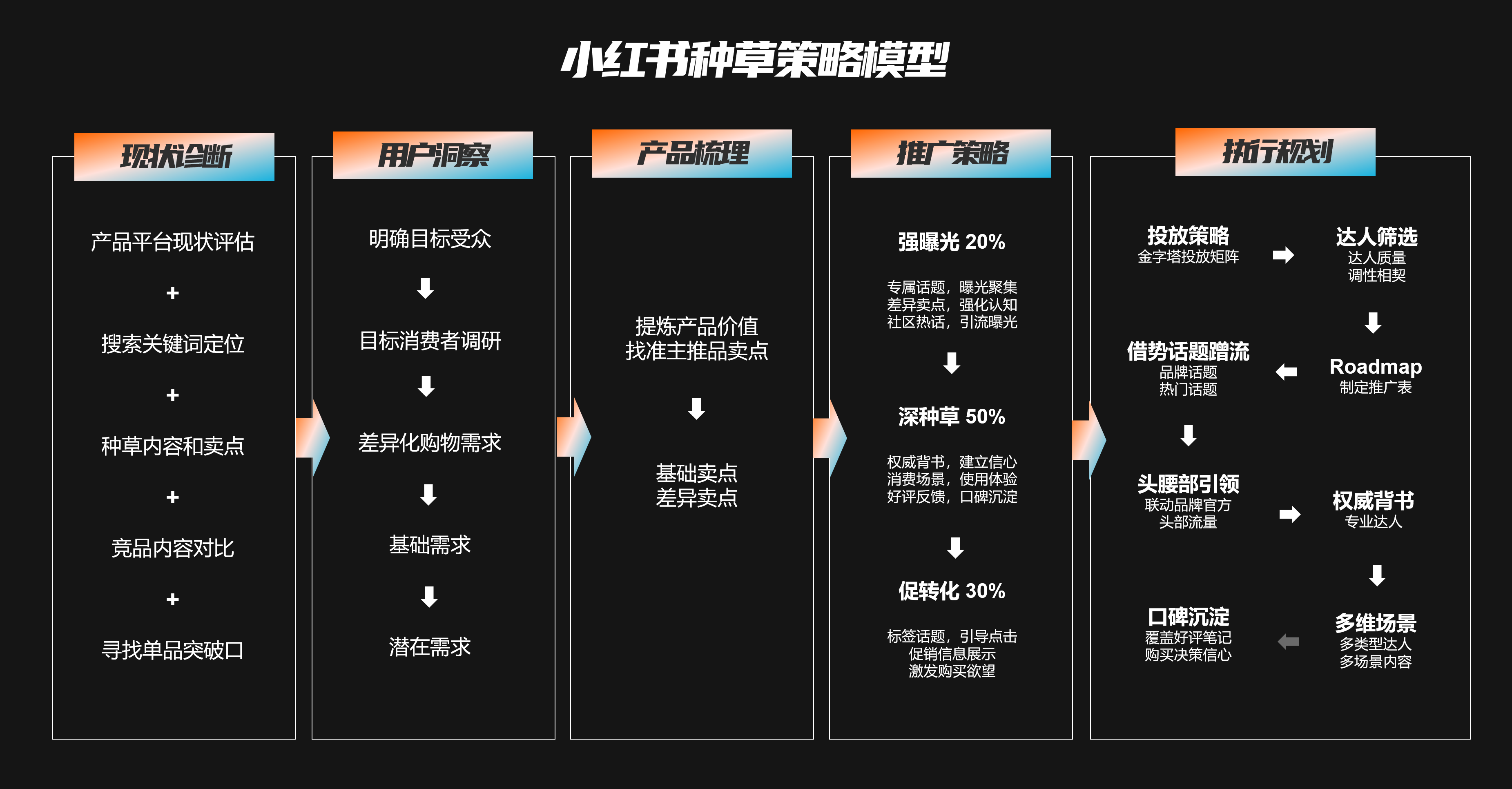 小红书种草式营销模式(小红书种草式营销模式英文)