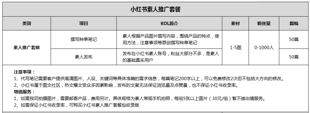 小红书种草式营销模式(小红书种草式营销模式英文)