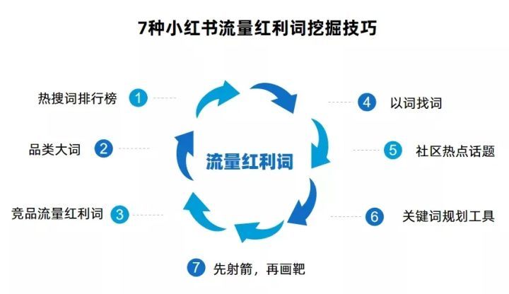 小红书的营销价值(小红书的营销价值及其利用策略分析)