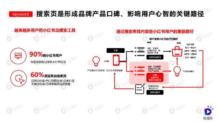 小红书怎么做营销(小红书运营推广技巧)