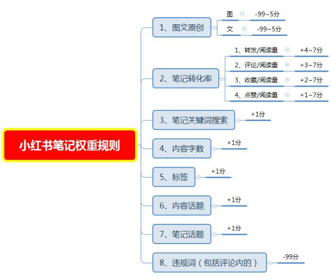 小红书营销策略存在的问题(小红书营销策略存在的问题与办法)