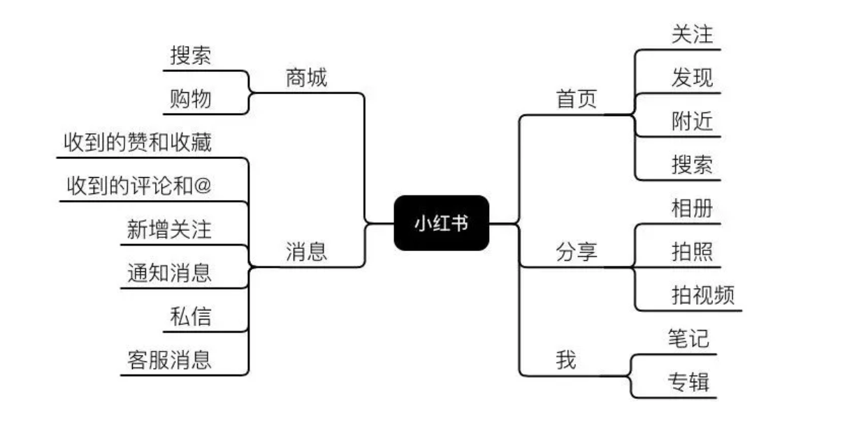 小红书营销战略分析(小红书营销策略优势分析)