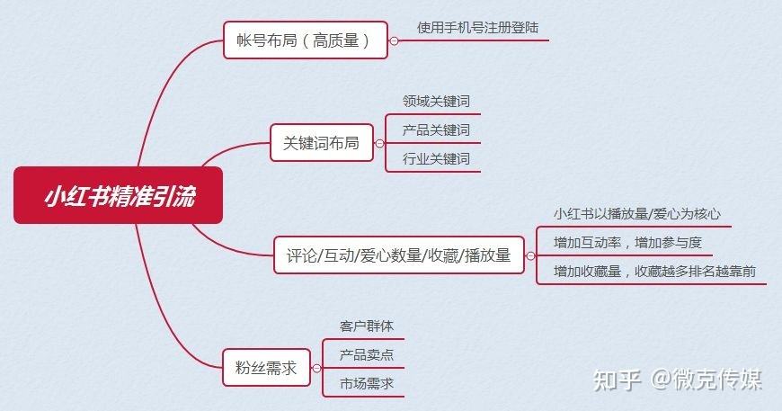 小红书推广属于以下哪种营销方式(小红书从成立到现在的推广方式有哪些)