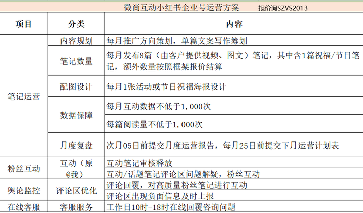 小红书推广属于以下哪种营销方式(小红书从成立到现在的推广方式有哪些)