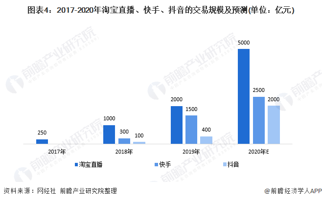 抖音市场营销分析(抖音市场营销案例分析)