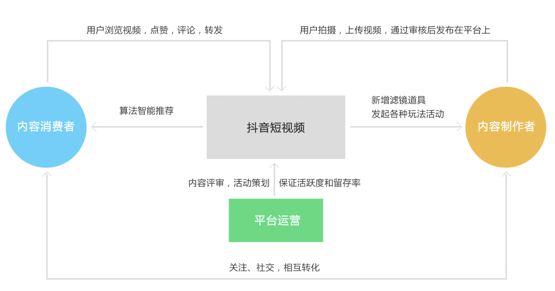 抖音市场营销分析(抖音市场营销案例分析)