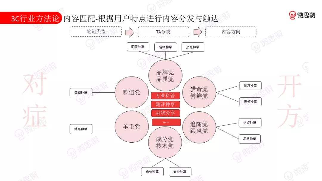 小红书营销途径(小红书产品营销方式及策略)