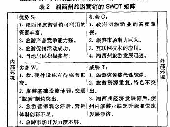 小红书市场营销swot(小红书市场营销stp分析)