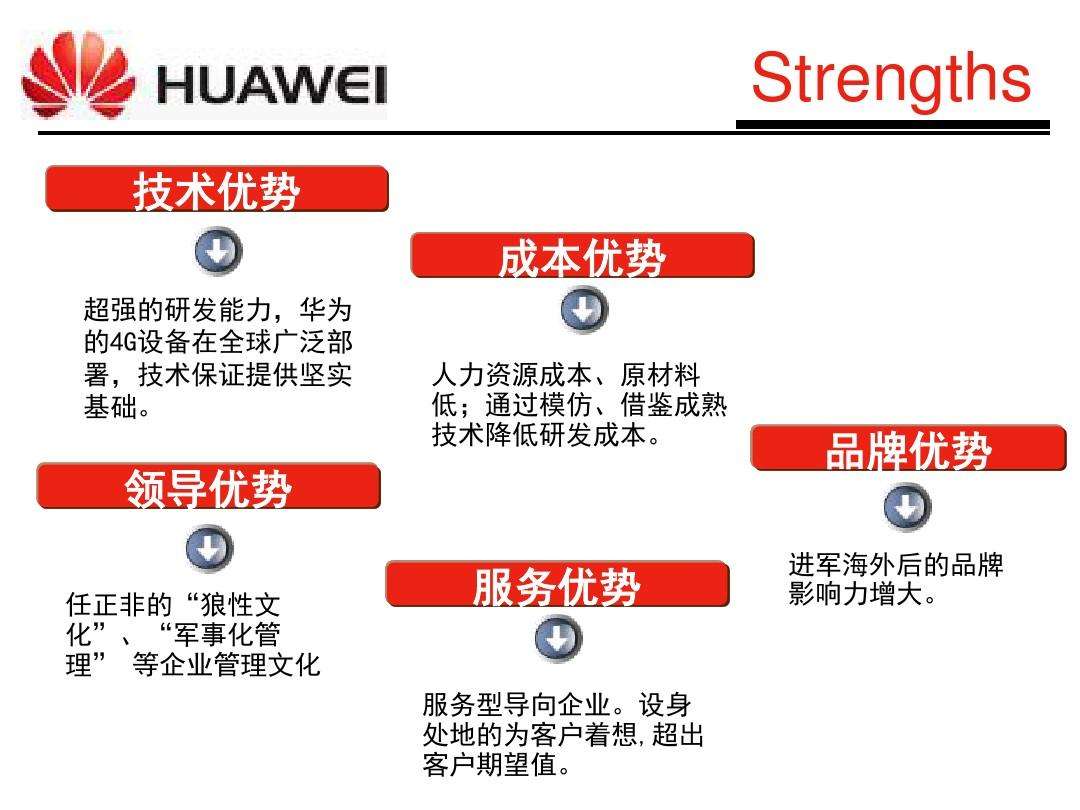 小红书市场营销swot(小红书市场营销stp分析)