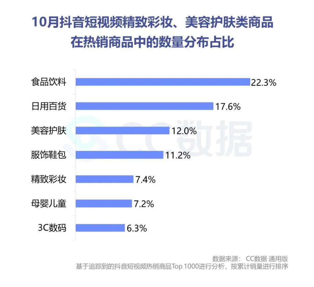 抖音营销报价(抖音广告推广价格)