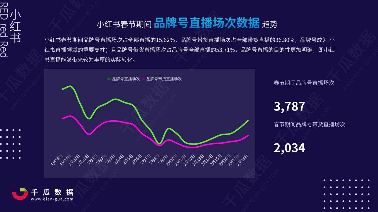 小红书销售数据分析(小红书销售数据分析程序)