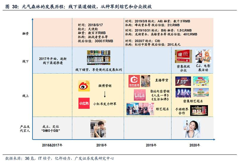 完美日记小红书营销分析(完美日记在小红书上的运营)