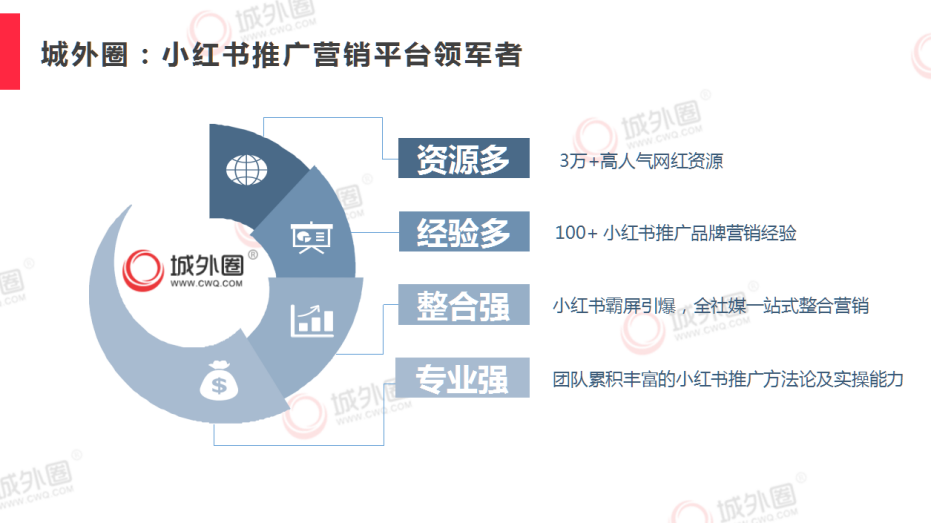 小红书推广产品(小红书推广产品的swot分析)