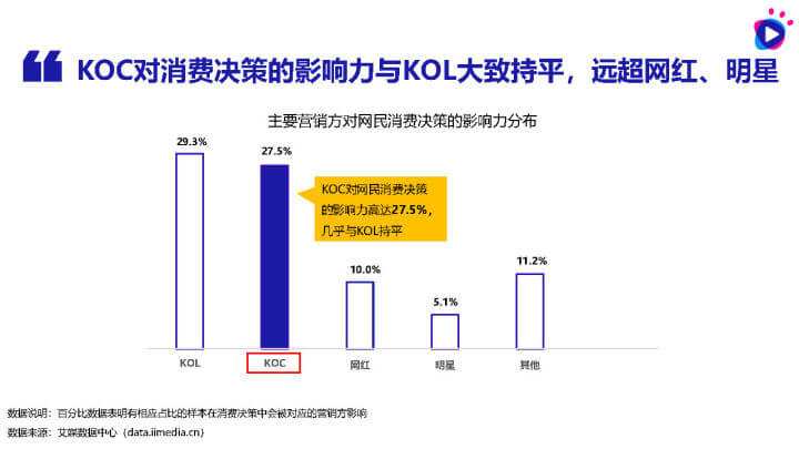 小红书口碑营销策略分析论文(小红书的网络营销策略分析论文)