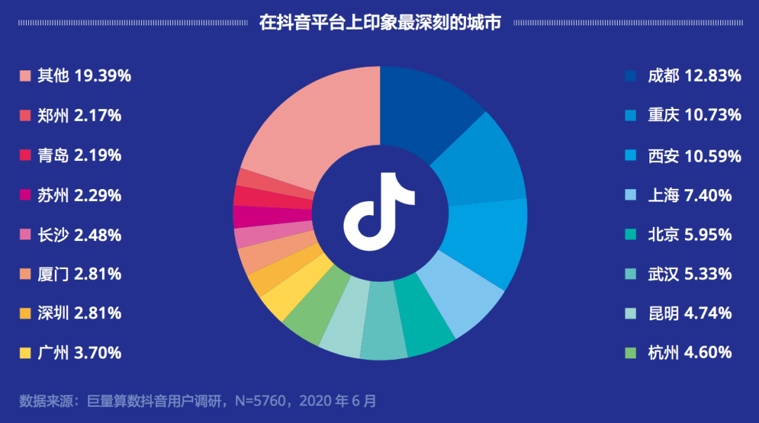 抖音销售(抖音销售提成比例是多少)