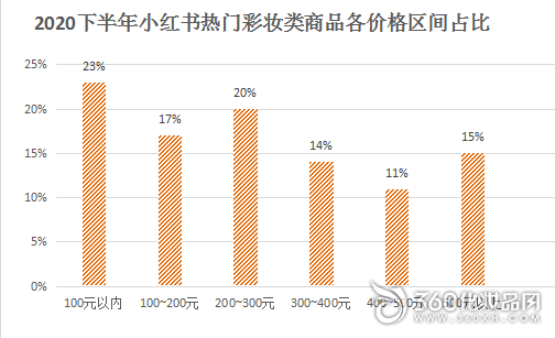 小红书大数据精准营销(小红书是如何利用自身优势进行大数据营销的)