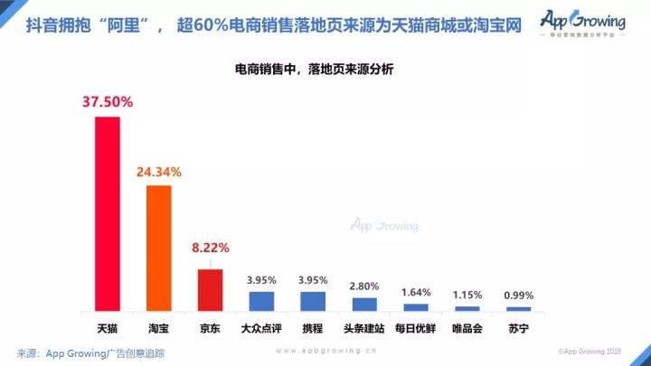 抖音电商营销策略(抖音电商营销策略论文)