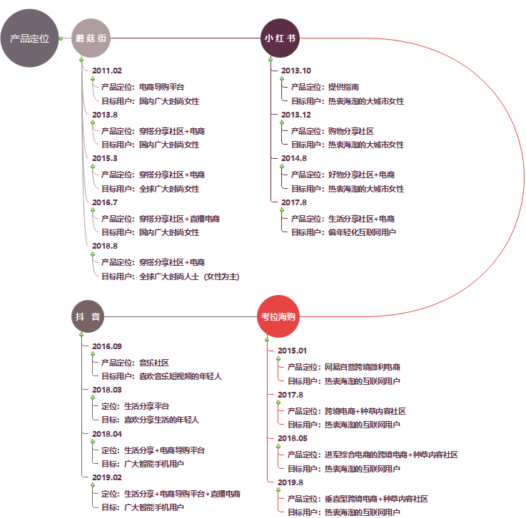 分析小红书的营销过程和技巧的简单介绍