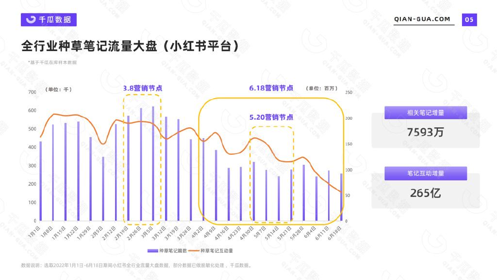 小红书营销模式(小红书营销模式ppt)