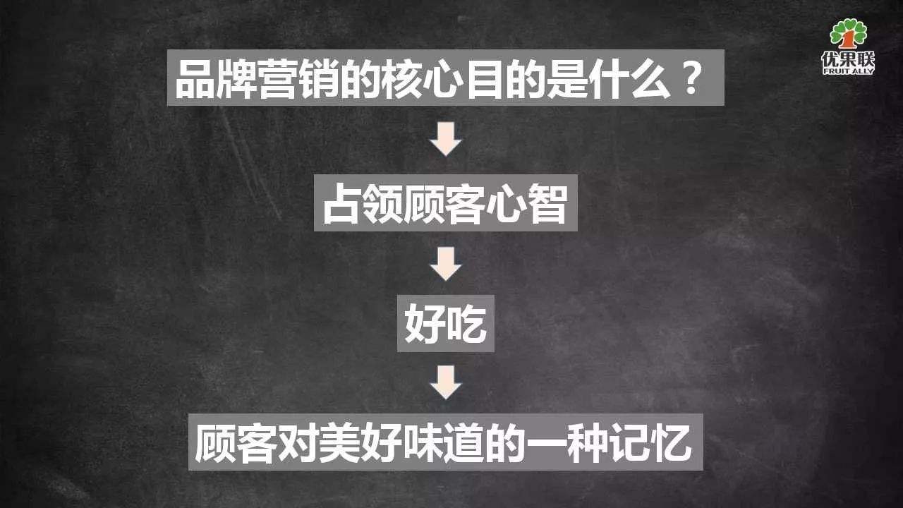 我开始营销(营销刚开始怎么做)