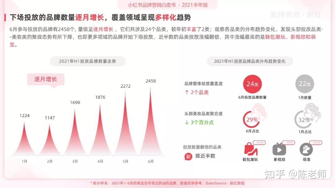 小红书营销手段(小红书营销推广措施分析)