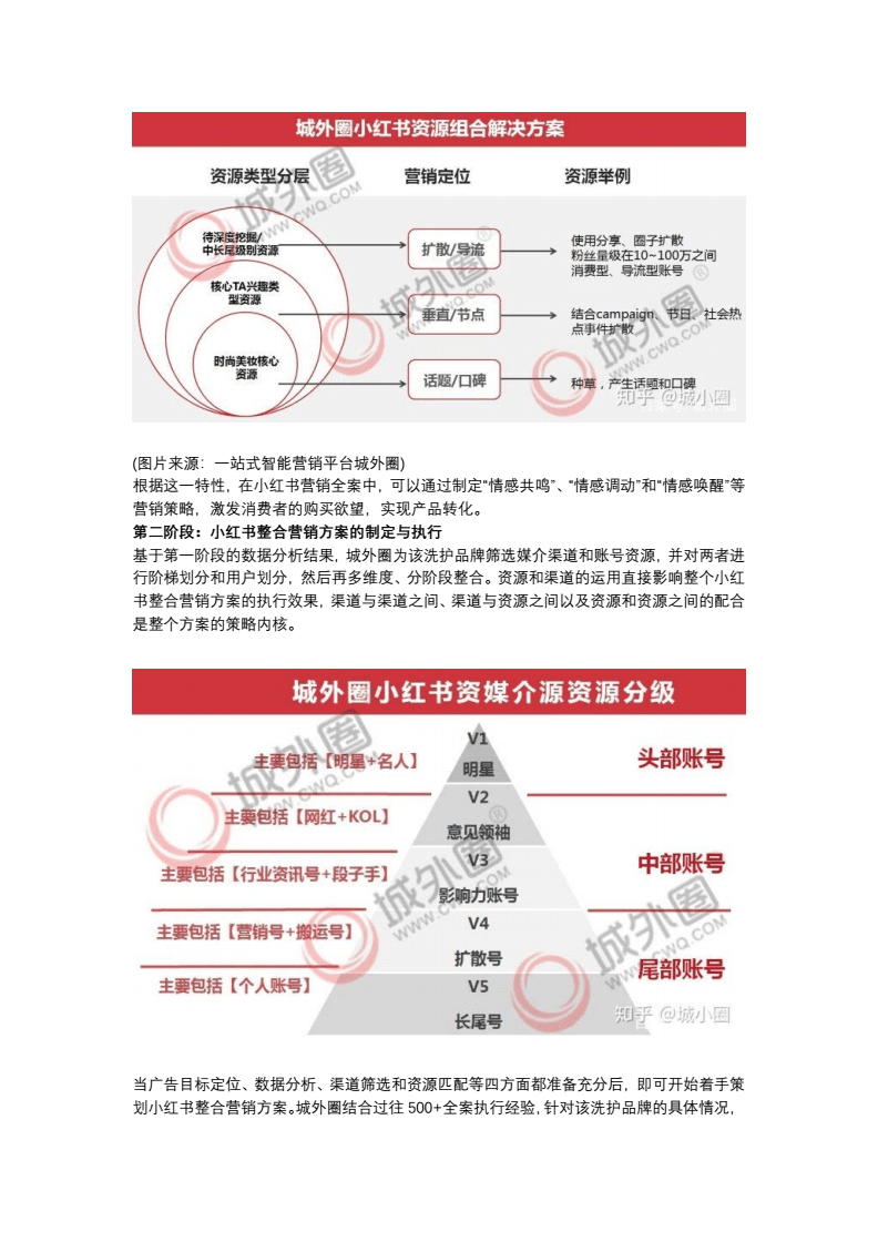 小红书网络营销策略案例分析(小红书网络营销案例分析ppt)