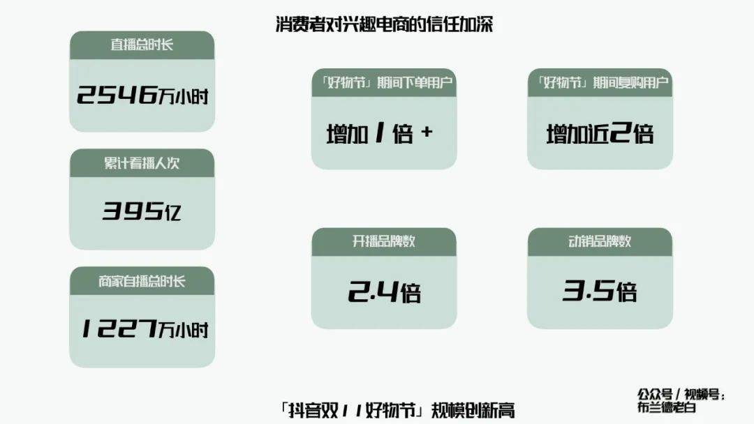 抖音营销模型(抖音的营销价值及其利用策略分析)