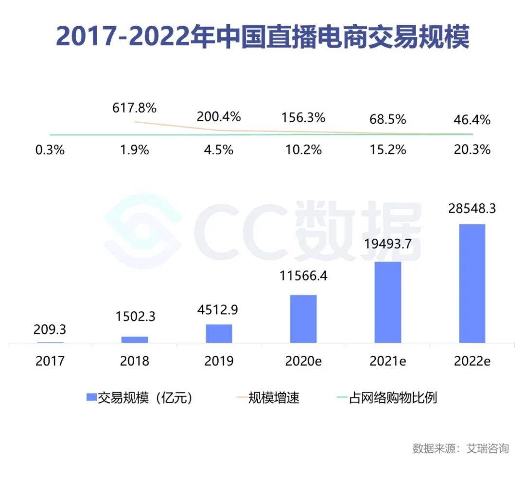 抖音营销模型(抖音的营销价值及其利用策略分析)