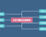 如何通过小红书进行网络推广的简单介绍