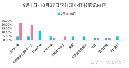 小红书推广数据(小红书推广数据分析)