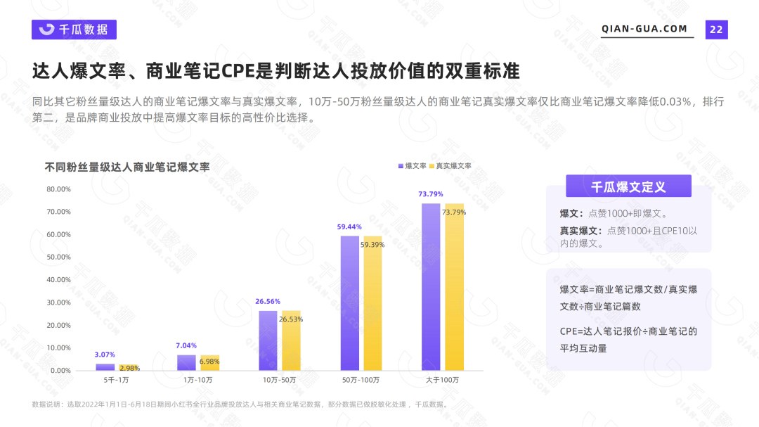 小红书投放策略(小红书投放效果分析)