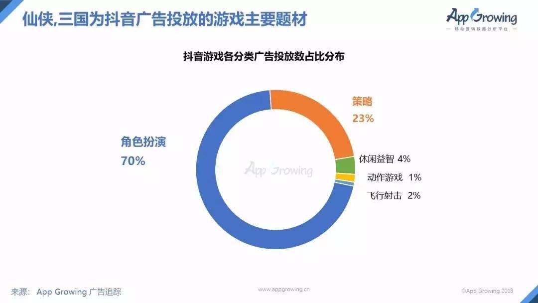 怎么做抖音营销(如何通过抖音做营销)