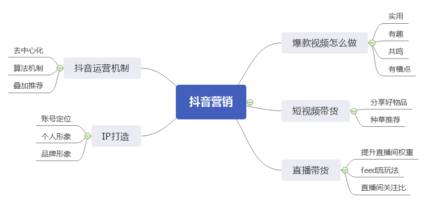 抖音是如何进行营销的(抖音的营销方式内容营销)