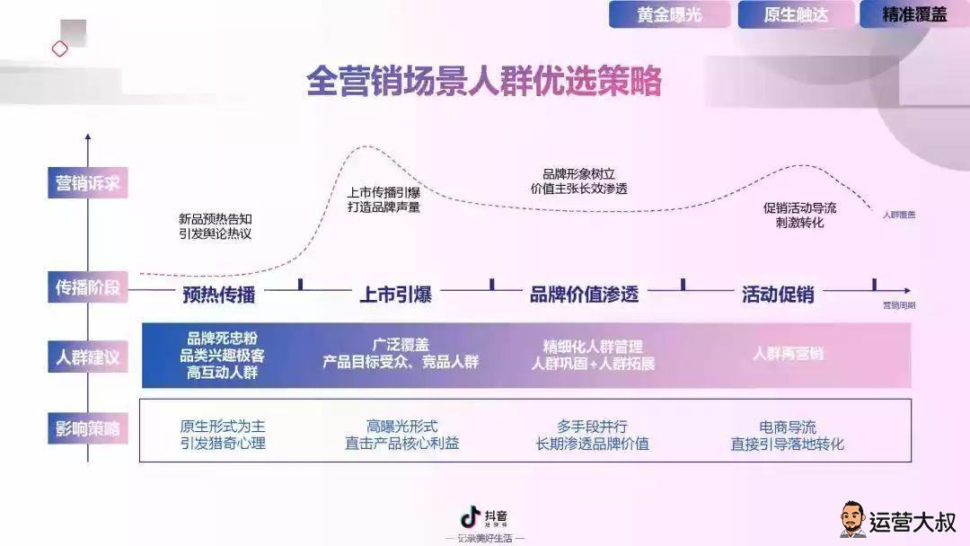 抖音营销怎么做(利用抖音做营销的几种方式)