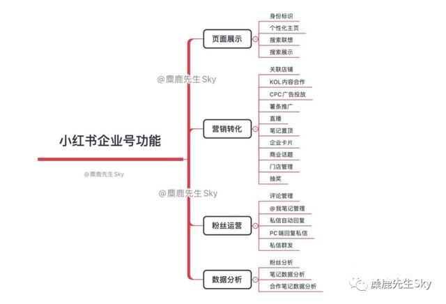 小红书营销推广公司的简单介绍