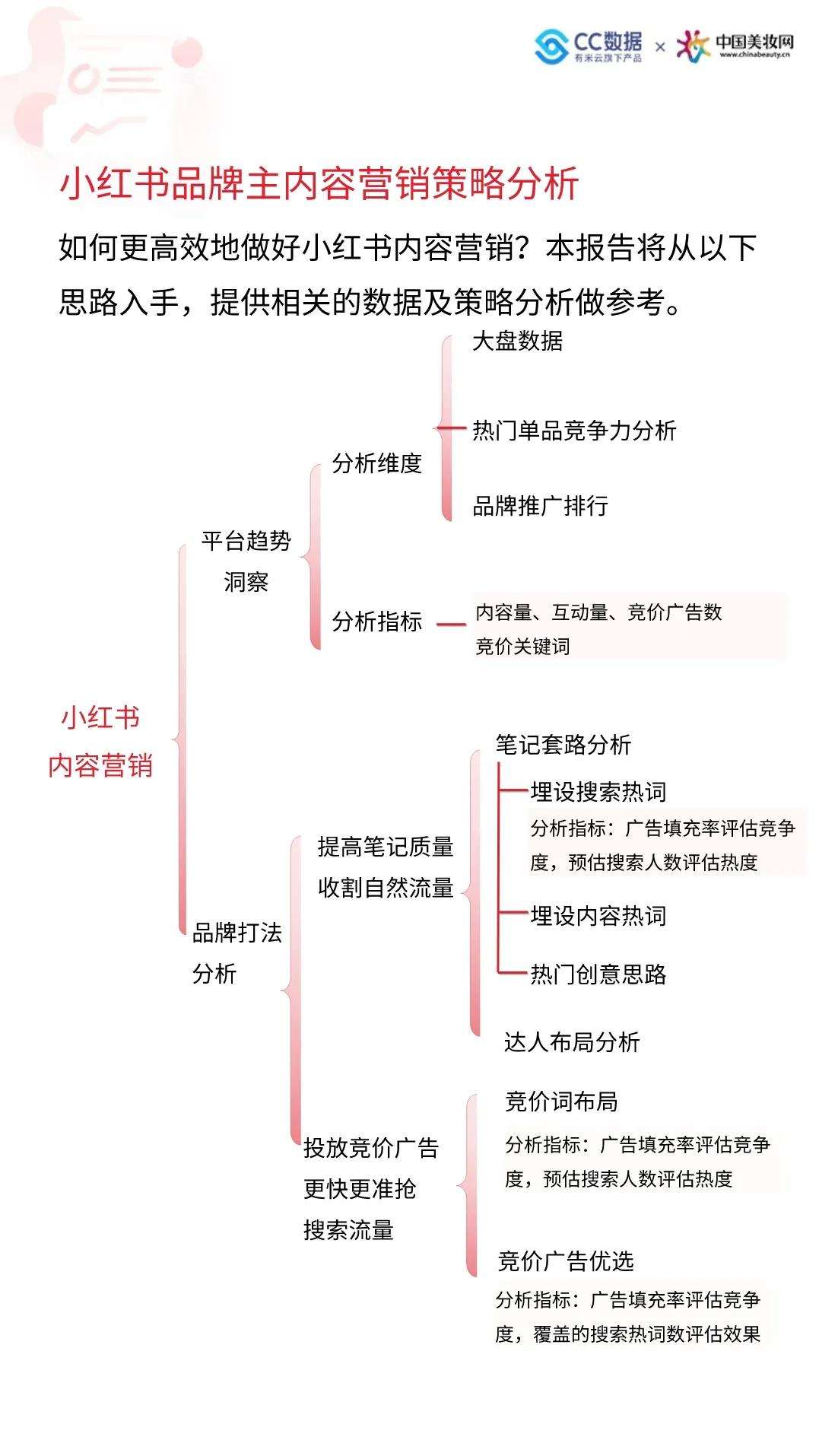 小红书网络营销方式(小红书网络营销方式分析)