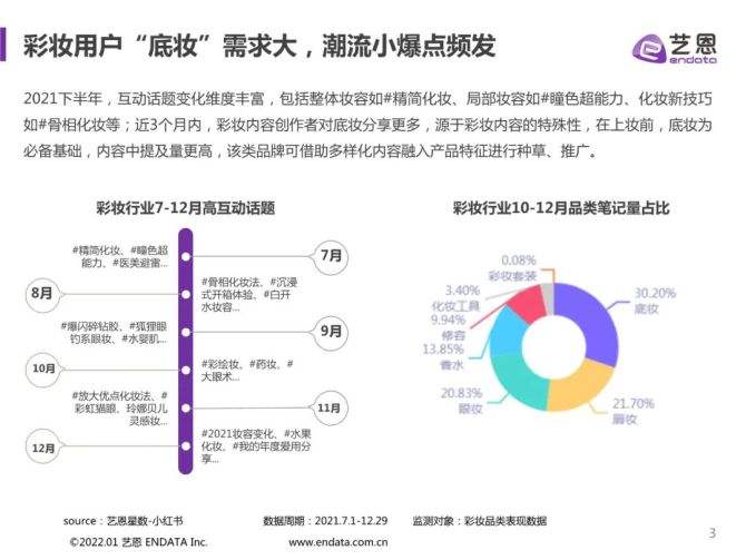 小红书2021营销手册(小红书2021小目标怎么关)