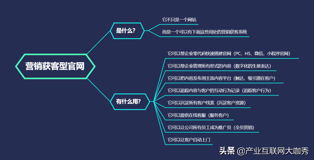 网站的营销方法有哪些(基于企业网站的网络营销方法有哪些)