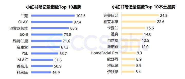 小红书的营销模式是什么的简单介绍