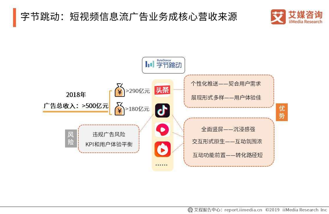 抖音信息流广告平台(抖音信息流广告平台叫什么)