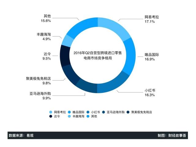 跨境电商小红书营销策略论文(社区跨境电商的口碑营销研究以小红书为例)