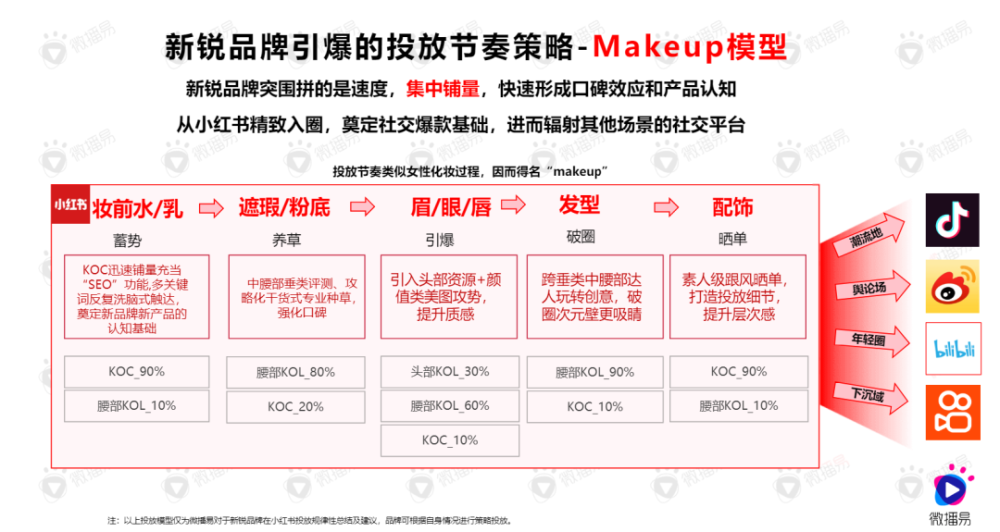 小红书市场营销计划ppt的简单介绍