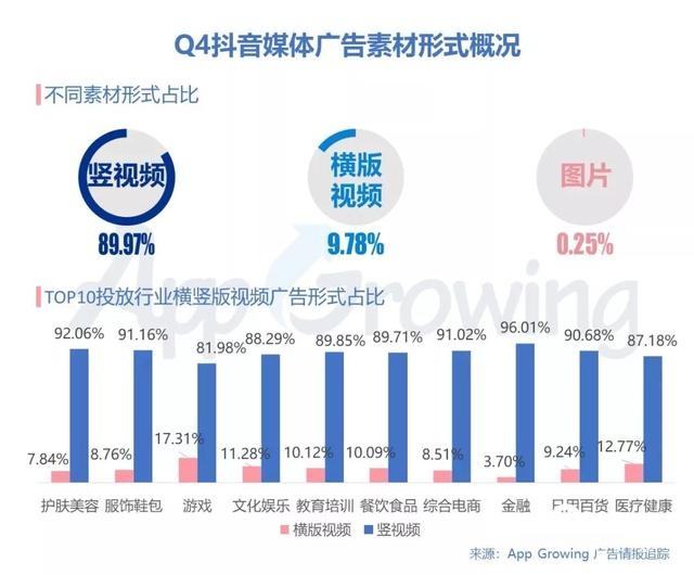 抖音投放模式(抖音系统投放和自定义投放哪个好)