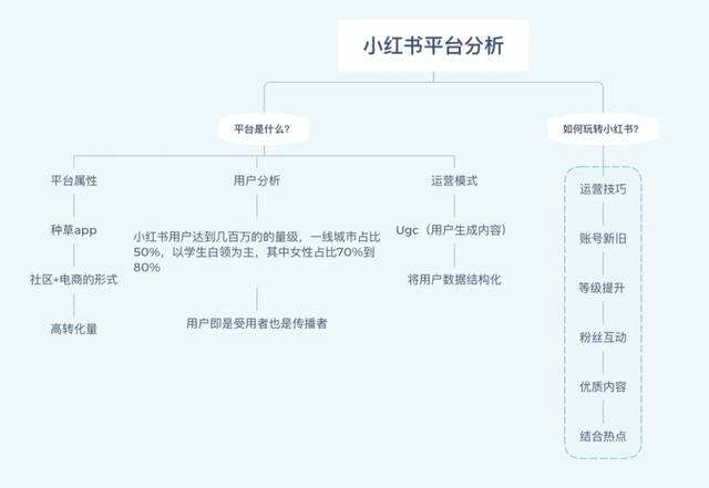 小红书营销劣势(小红书口碑营销的优势)