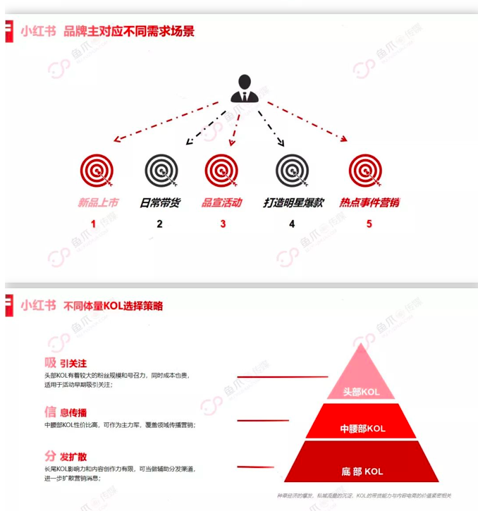 小红书营销模式的优点(小红书营销模式的优点有哪些)