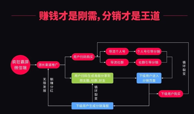 抖音推广营销(抖音推广营销之路论文)