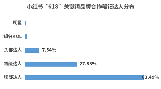 营销小红书(营销小红书好还是抖音)